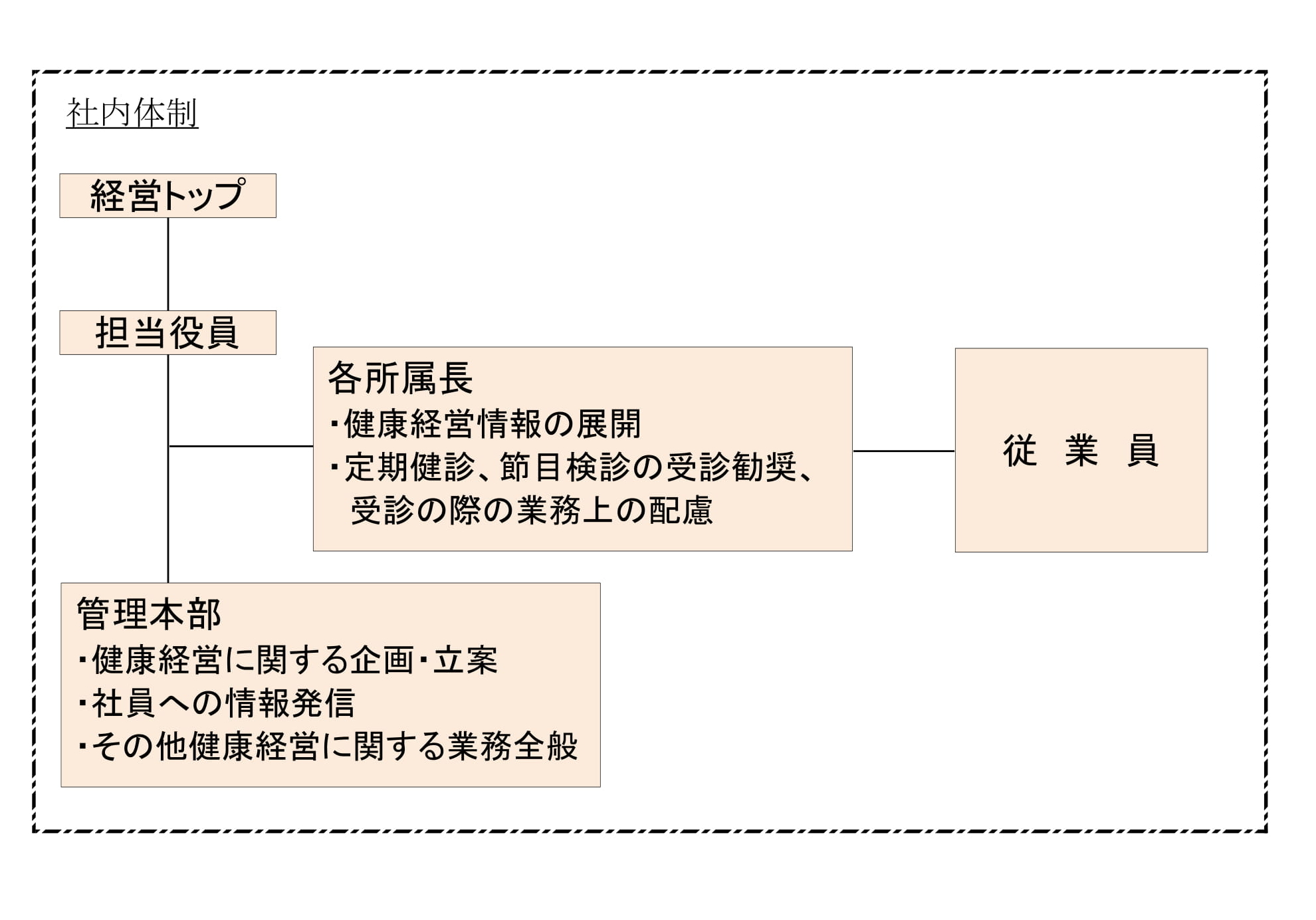 健康企業宣言書  お車のことなら石川トヨペットカローラで