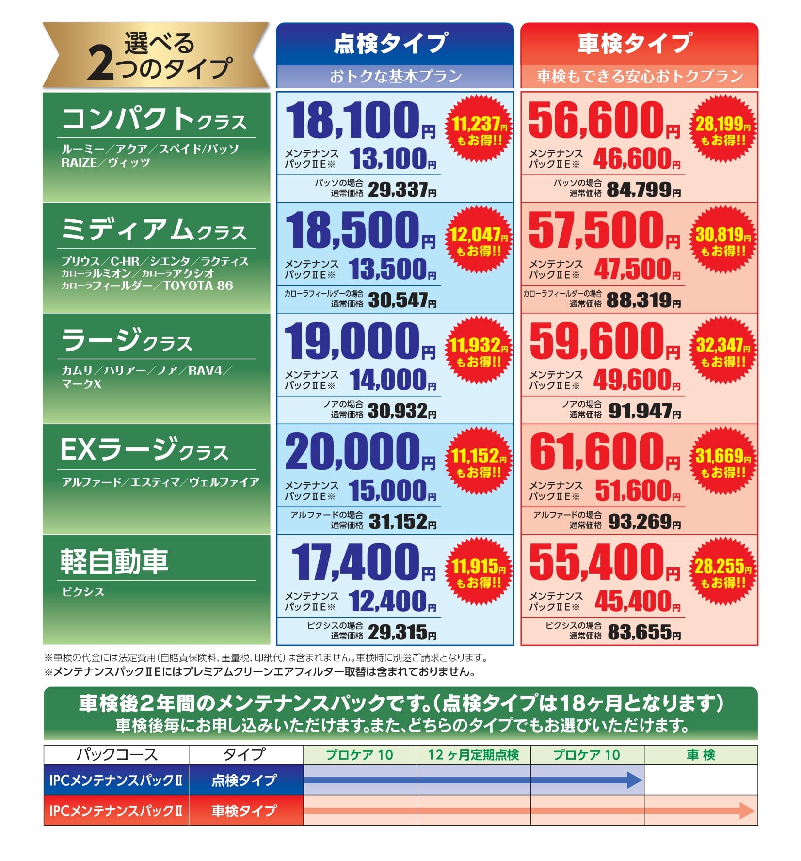 ｉｐｃメンテナンスパック２ お車のことなら石川トヨペットカローラで