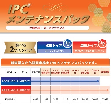 ＩＰＣメンテナンスパック